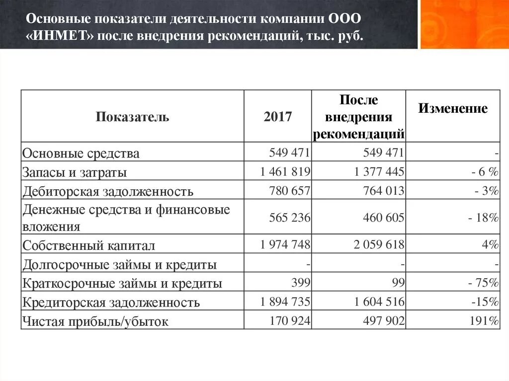 Сравнение текущих показателей с. Анализ основных показателей деятельности организации. Анализ показателей деятельности предприятия таблица. Основные показатели работы предприятия. Основные показатели деятельности организации.