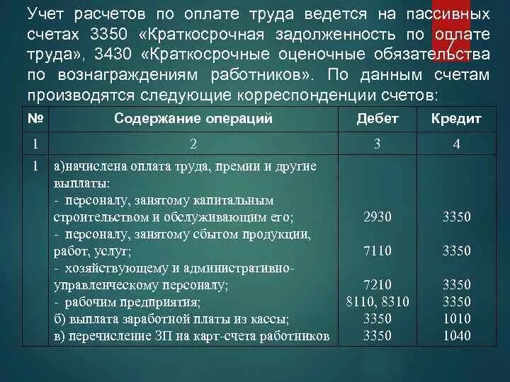 Заработная плата и иные выплаты работникам. Начислены дивиденды учредителям за счет нераспределенной прибыли. Начислена премия за счет нераспределенной прибыли. Выплачен доход учредителям проводка. Начислены дивиденды за счет чистой прибыли.