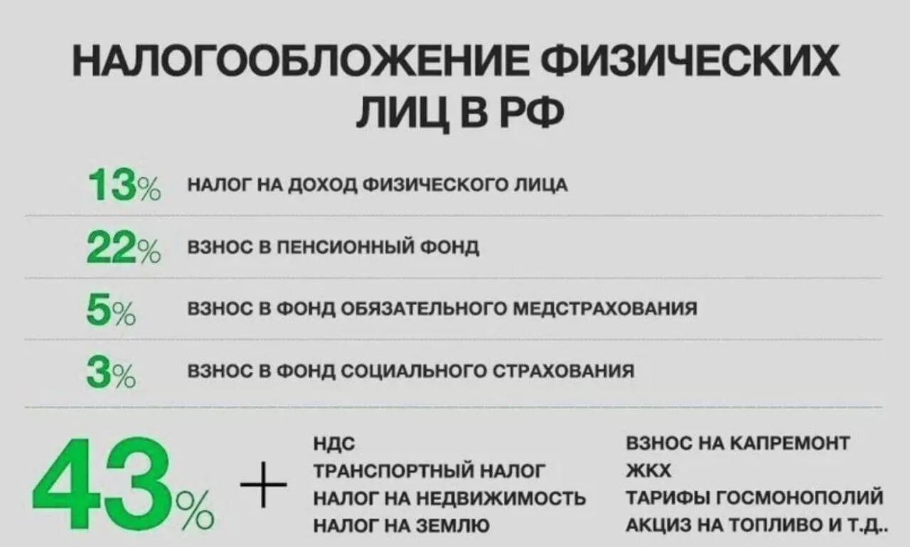 Сколько налогов платит работодатель с зарплаты