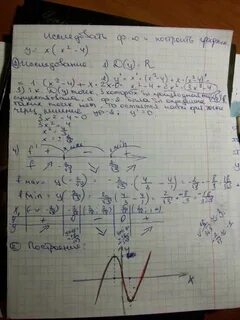 Исследуйте функцию 3 х х 2