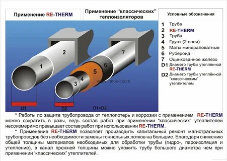 Можно изоляция