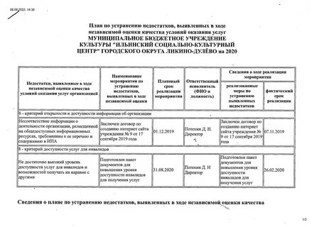 Срок устранения недостатков исполнителем