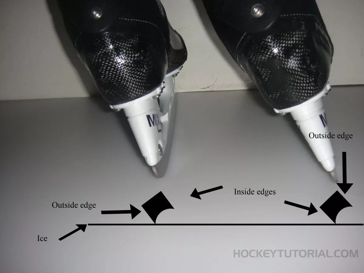 Радиус заточки коньков 15 мм. Заточка лезвия коньков хоккейная. Канавка заточки хоккейных коньков. Радиус заточки хоккейных коньков.
