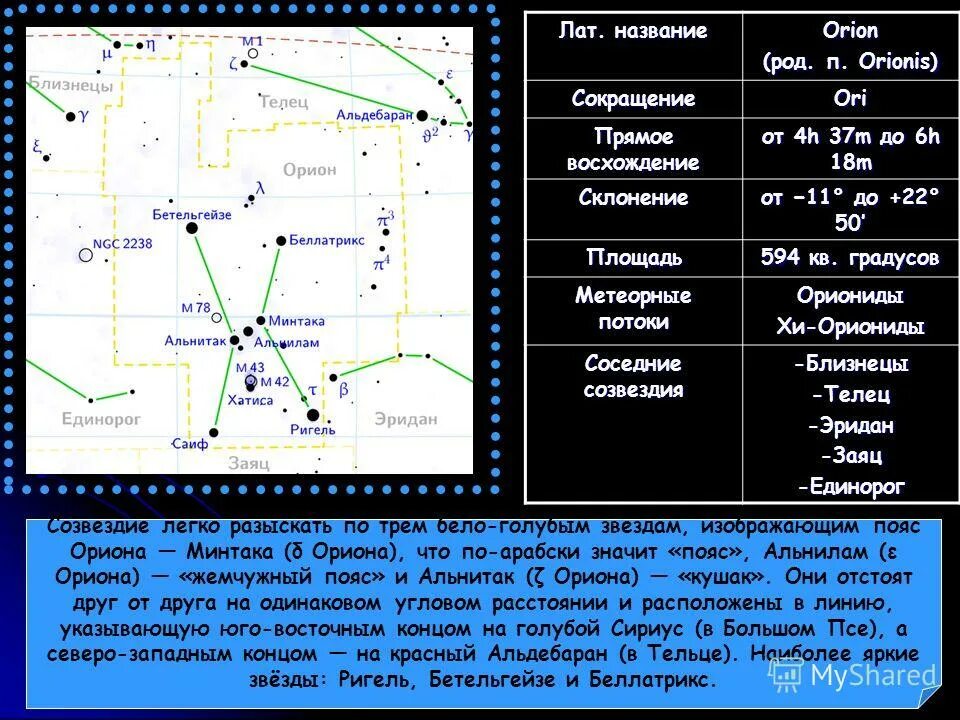 орион имя. пояс ориона созвездие и легенда. созвездие ориона весеннее небо. сообщение о созвездии орион. созвездия.