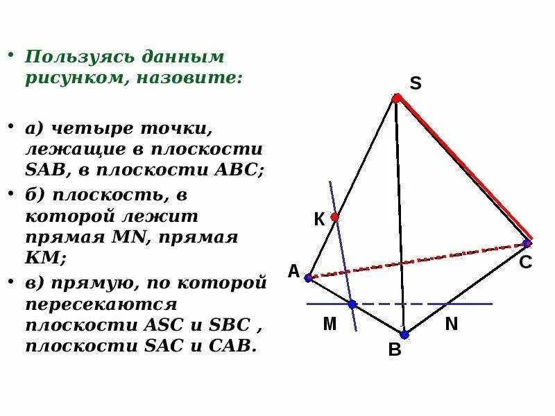 Пользуясь данным рисунком назовите. Пользуясь данным рисунком назовите 4 точки лежащие в плоскости abc. плоскость в которой лежит прямая mn. пользуясь данным рисунком назовите плоскость в которой лежит прямая. плоскость abc.