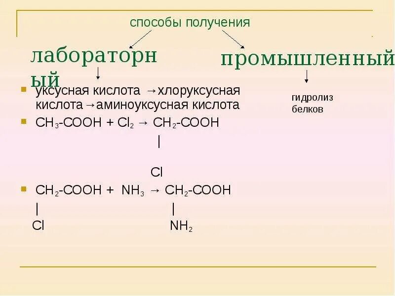 Как из бутана получить кислоту. Хлоруксусная кислота структурная формула. 3 Хлоруксусная кислота формула. Хлоруксусная кислота формула. Уксусная кислота 2 хлоруксусная кислота.