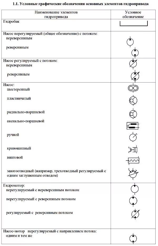 обозначение предохранительного клапана на гидравлической схеме. обозначения гидропневмосхем. гидравлика обозначение крана на схеме. обозначение расходомера на гидравлической схеме. элементы гидравлических схем.