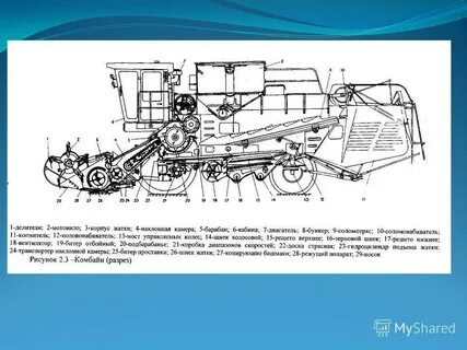 Комбайн устройство и принцип работы