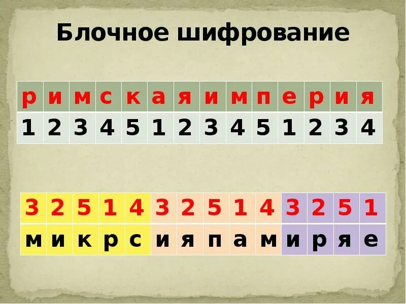 Секретный шифр 28 августа. Секретный шифр 28 августа