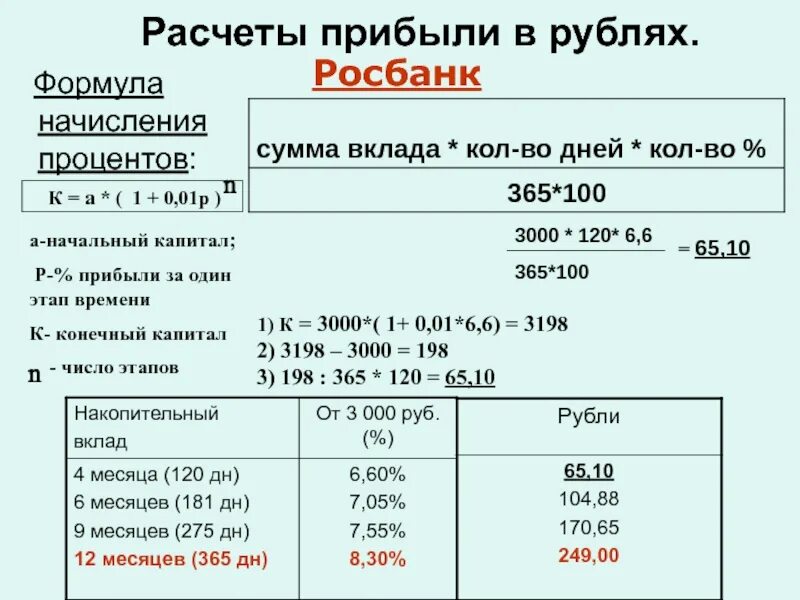 Посчитать процент прибыли. Как рассчитать выручку в процентах. Как посчитать прибыль в процентах. Формула расчета прибыли в процентах. 3 процента от 120