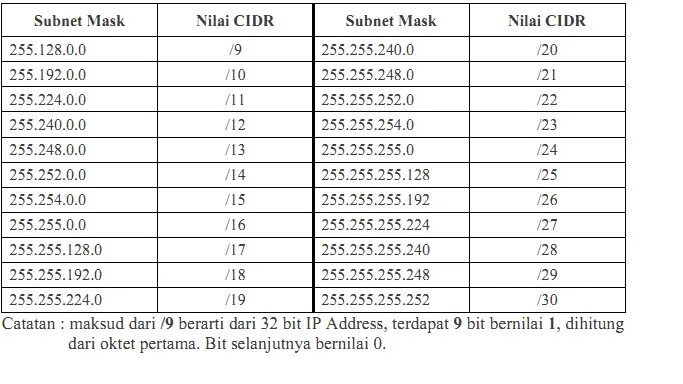 255.255.255.0 Маска 24. Префикс маски подсети 255.255.255.224. Маска 255.255.255.128 диапазон адресов. Таблица масок ipv4. 255.255 255.252 маска