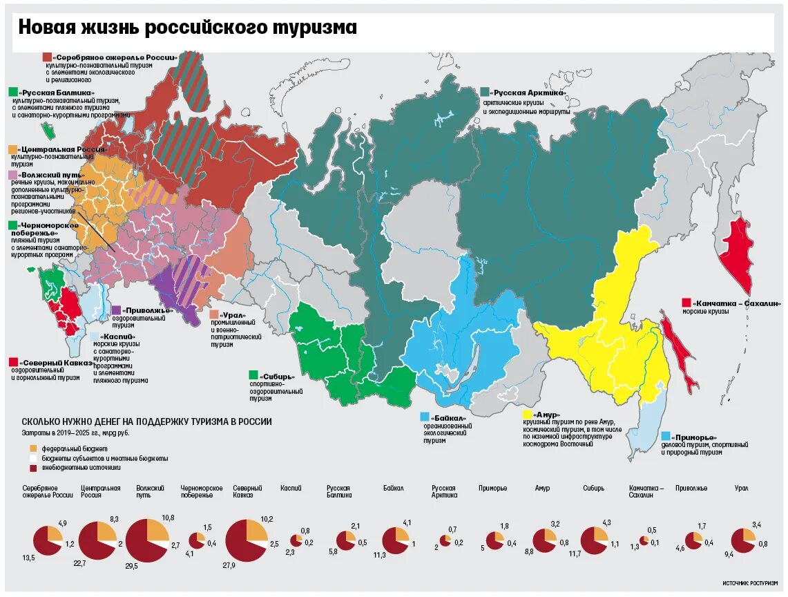 Куда в основном. Туристские регионы РФ. Центры туризма в России. Центры российского туризма в России карта. Туристические регионы РФ.