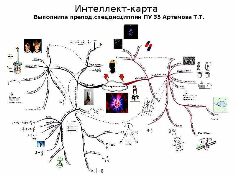 Генератор интеллект карт. Интеллект карта куприн. интеллект карта по технологии. ментальная карта информатика.