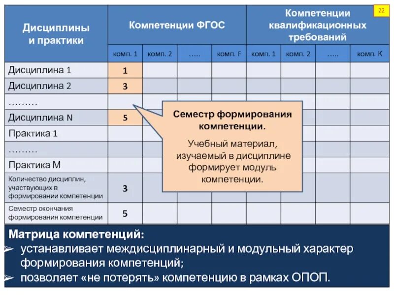 Номер компетенции