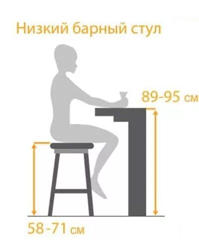 Стол высотой 90 см. Полубарный стул высота столешницы. Высота стола для полубарных стульев. Высота стула для столешницы 90 см. Высота барной стойки Нойферт.