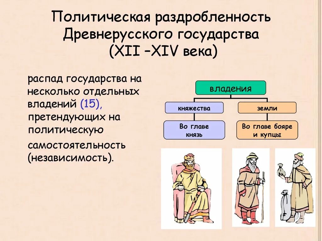 Распад древнерусского государства на отдельные земли княжества. Политическая раздробленность древнерусского государства. Древнерусское государство в период феодальной раздробленности. Причины политической раздробленности древнерусского государства. Предпосылки и причины раздробленности древнерусского государства.