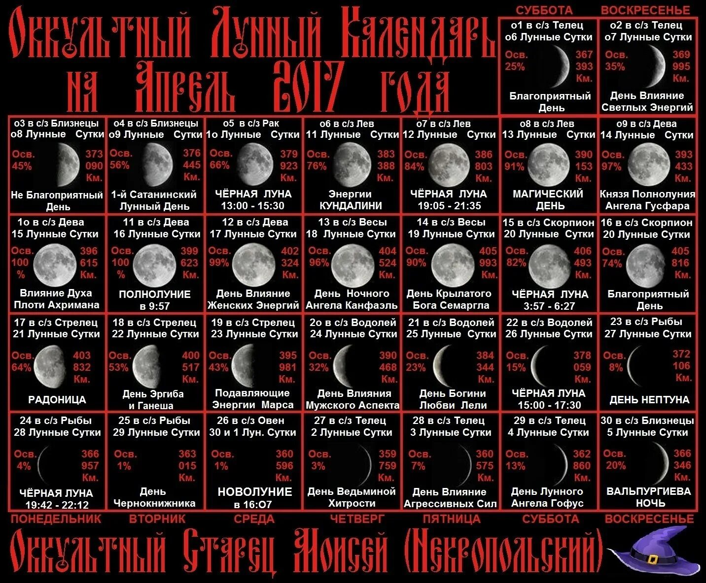 Лунный календарь Луна. 6 Лунный день Луна. Праздники лунного календаря. Луна 8 лунный день.