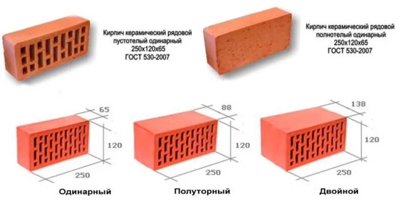 Красный кирпич Буханка Размеры. Формат кирпича 1нф что это. Размер кирпича буханки стандарт. Кирпич одинарный и полуторный разница.