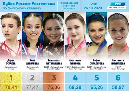 Программа короче 2016
