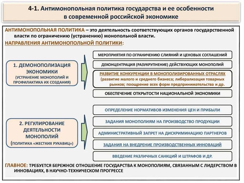 Обоснуйте значение государственного антимонопольного регулирования. Антимонопольная политика. Антимонопольная политика государства. Направления антимонопольной политики. Антимонопольная политика это в экономике.