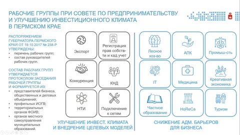 Пермский край 2020