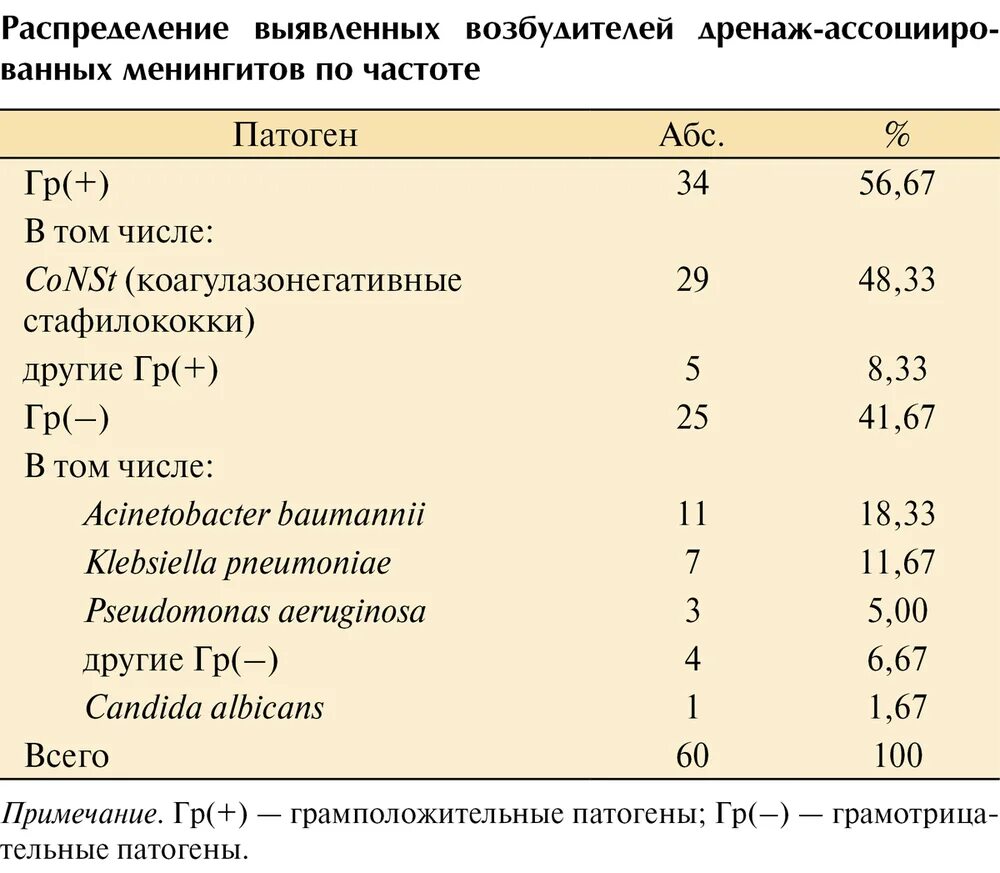 кнс коагулазонегативный стафилококк. кандид ниже порогового значения что значит. кандид ниже порогового значения что значит. исследование на дисбактериоз таблица. эппендорф для фемофлор.