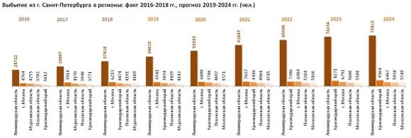 Санкт петербург численность населения 2024. Численность СПБ на 2021. Численность Питера 2022. Санкт-Петербург население 2024 год. Население Санкт Петербурга по доходу.