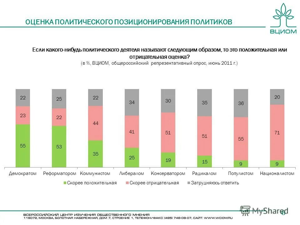 Политическая оценка россии