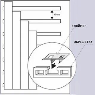 Как крепить стеновые панели к обрешетке