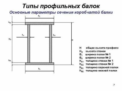 Коробчатая балка
