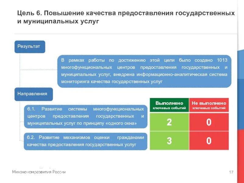 Оценка гражданами качества государственных услуг. Повышение качества предоставления государственных услуг. Оценка качества предоставления муниципальных услуг. Мониторинг качества государственных услуг. Мониторинг качества предоставления муниципальных услуг.