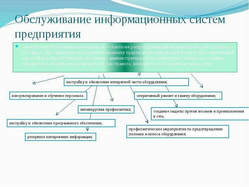 Информационные услуги презентация. Информационное обслуживание презентация. Обслуживаемые информационные системы. Проблемы обслуживания.