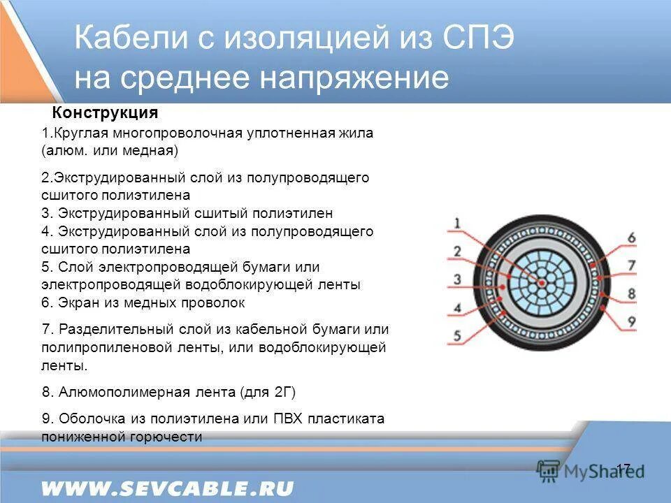 2 этап изоляции. Марка кабеля из сшитого полиэтилена 0.4 кв. Кабель из сшитого полиэтилена 10кв 127 а. Диаметр кабеля 4*240 с изоляцией из сшитого полиэтилена. Кабель с изоляцией из сшитого полиэтилена 10 кв расшифровка.