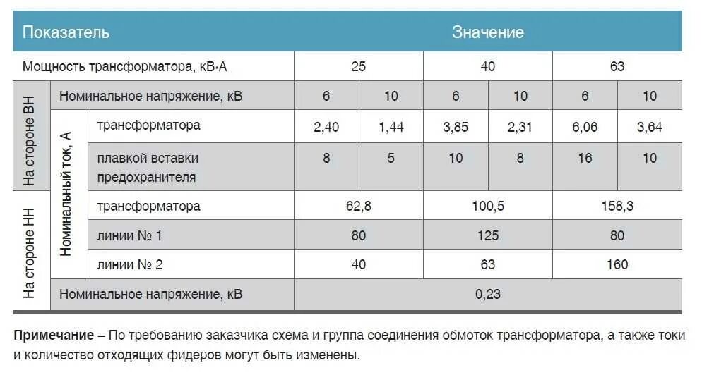 Номинальные мощности трансформаторов 35/6. Номинальный ток трансформатора 400 КВА. Номинальная нагрузка трансформатора 250 КВА. 250 КВА В КВТ мощность трансформатора.