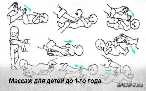 Зарядка в 3 месяца. Массаж при гипертонусе мышц у грудничка 4 месяца. массаж и гимнастика для новорожденных 1 месяц. массаж при гипертонусе у грудничка 4 месяца. массаж от гипертонуса у грудничка 2 месяца.