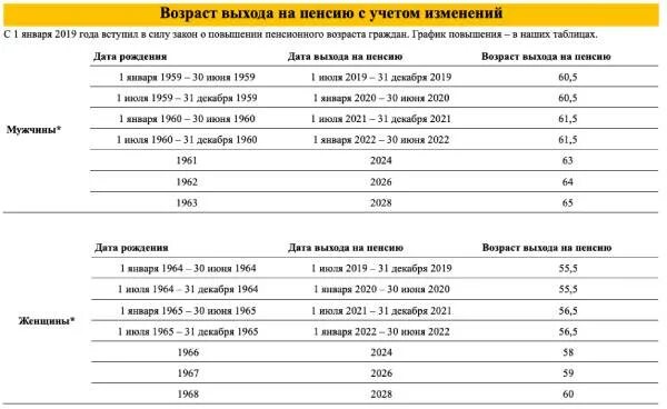 Когда вернут пенсионный возраст обратно свежие новости