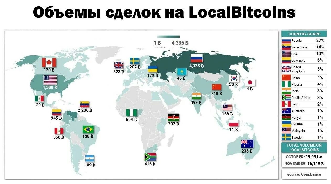 Рынок криптовалюты по странам. Цифровые валюты государств. Международная валютная карта. Проекты цифровых валют центральных банков. Мировая карта внедрения cbdc-активов.