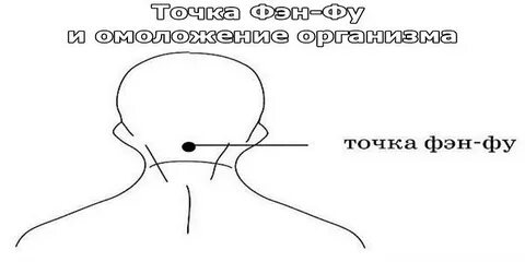 Фан точка