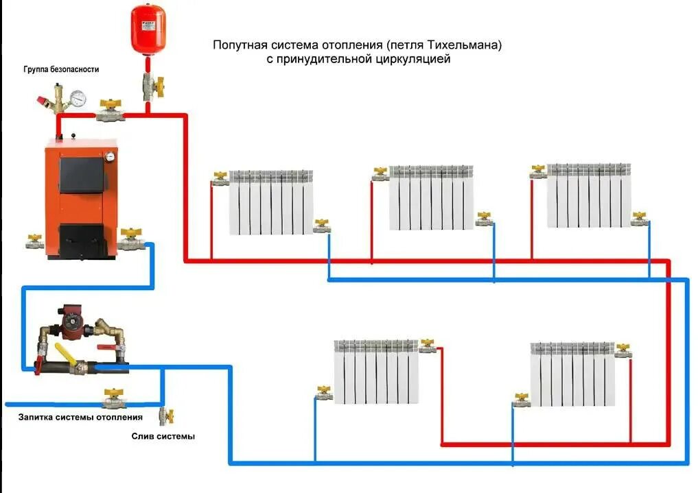 Схемы систем отопления из полипропилена. Схема подключения котла отопления в частном доме. отопление петля тихельмана для одноэтажного дома схема. схема отопления петля тихельмана. однотрубная система отопления ленинградка схема.