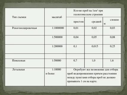 Масштаб съемки