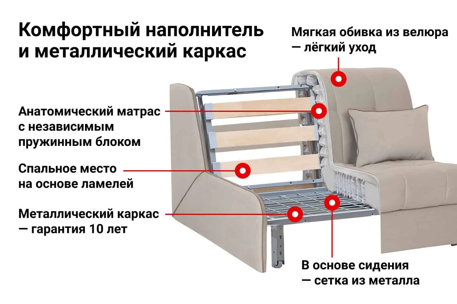 Инструкция по сборке хофф. Диван-кровать DREAMART Дрезден. Диван аккордеон Дрезден хофф. Кресло-кровать DREAMART Дрезден. Кресло-кровать DREAMART Дрезден производитель.