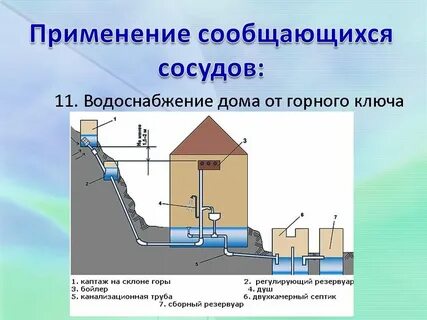 Давление насоса водонапорной башни