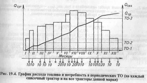 Оперативный график