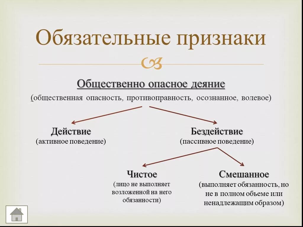 Действие и бездействие являются признаками