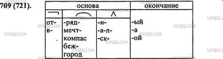 Окончание в слове поместиться. Русский язык 5 класс 2 часть упражнение 709. Строение самостоятельного слова. Заполните таблицу данными ниже словами. Заполните таблицу данными словами перевозка.