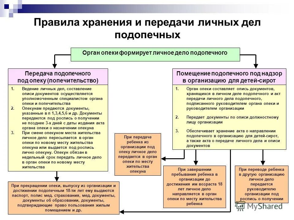 Стать опекуном отца