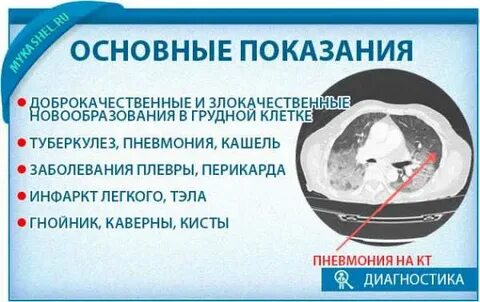 Кт показания