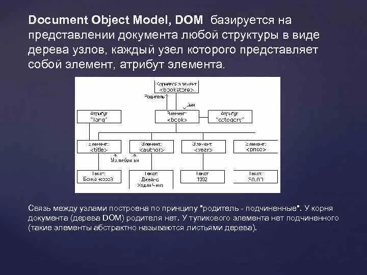 Основы html. Структура любого текста. Основные причины развития приобретенных пороков сердца. Структурные элементы документа. Структура любого документа.