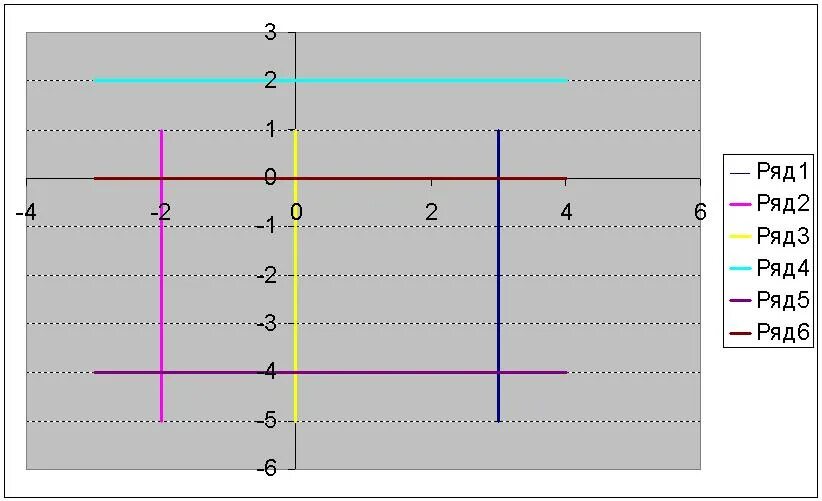 Выбери точки которые лежат на оси абсцисс. Постройте прямую все точки которой имеют ординату равную 2 -4 0. Постройте прямую все точки которой имеют абсциссу равную 3. Постройте прямую все точки которой имеют ординату равную 3. Постройте прямую все точки которой имеют ординату равную 4.
