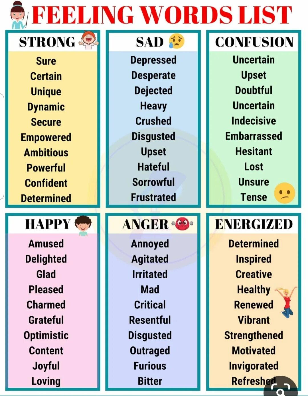 Feeling перевести. English Words list. Feeling Words. List of emotions and feelings. Word на английском.